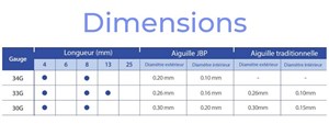 Aiguilles UTW02